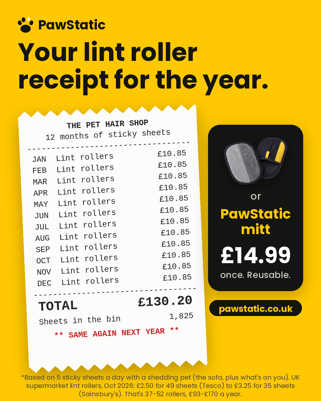 Your lint roller receipt for the year: twelve months of sticky sheets, £130.20, versus a PawStatic mitt at £14.99